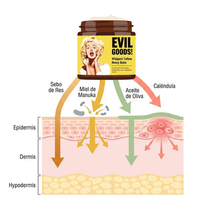 Bálsamo Evil Goods 🐄✨(2x1) — Sebo de Res + Miel de Manuka Premium