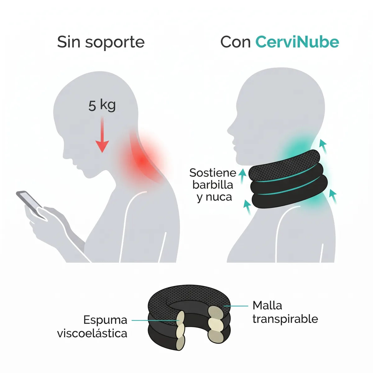 CerviNube cómo funciona