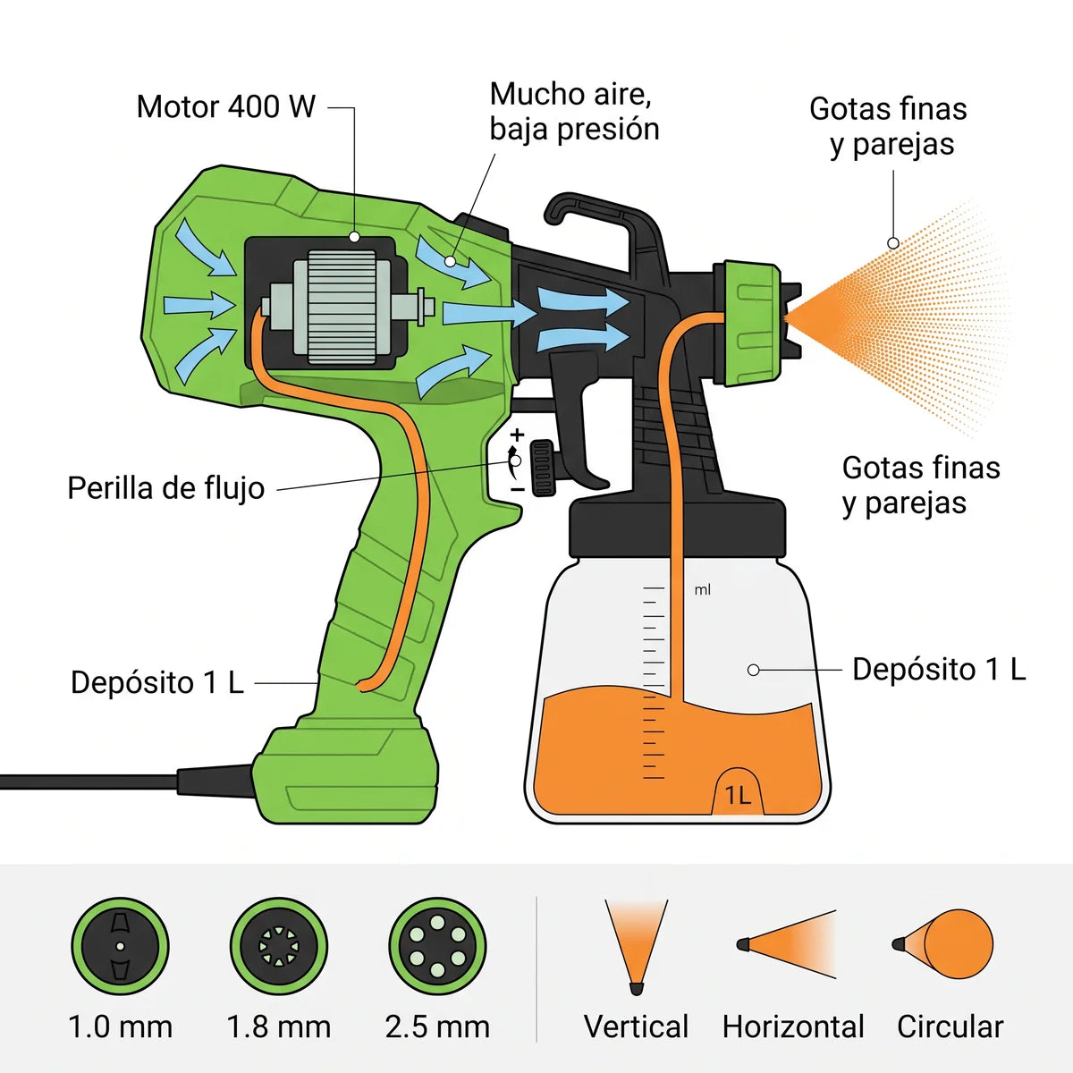 Cómo funciona PintaPro